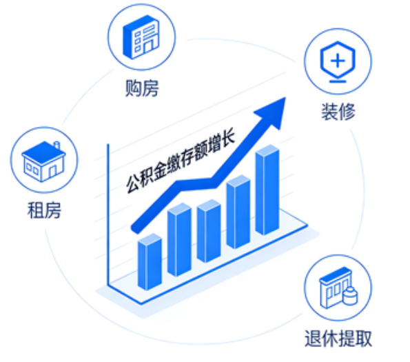 陇南住房公积金的提取条件